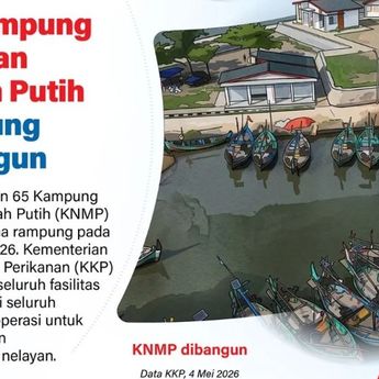 Infografik: 65 Kampung Nelayan Merah Putih Rampung, Dorong Ekonomi Pesisir