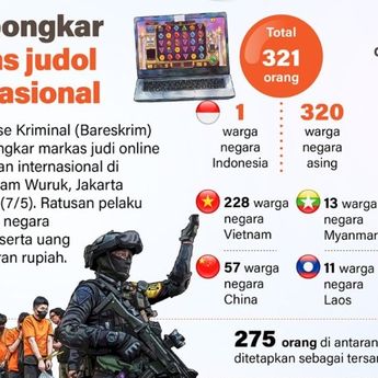 Infografik: Bareskrim Bongkar Markas Judi Online Internasional di Jakarta Barat