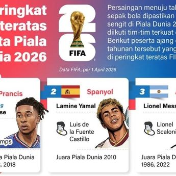 Infografik: Prancis Pimpin Ranking FIFA, Persaingan Piala Dunia 2026 Diprediksi Sengit