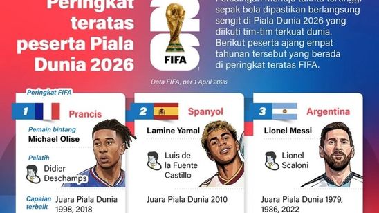 Infografik: Prancis Pimpin Ranking FIFA, Persaingan Piala Dunia 2026 Diprediksi Sengit