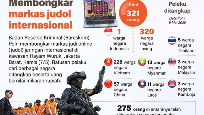 Badan Reserse Kriminal (Bareskrim) Polri membongkar markas judi online (judol) jaringan internasional di kawasan Hayam Wuruk, Jakarta Barat, Kamis (7/5). Ratusan pelaku dari berbagai negara ditangkap beserta uang bernilai hingga miliaran rupiah.