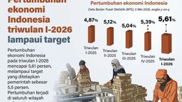 Infografik: Ekonomi Indonesia Tumbuh 5,61 Persen pada Triwulan I-2026, Lampaui Target Pemerintah