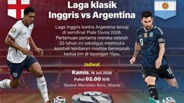 Infografik: Inggris vs Argentina, Duel Klasik Penuh Rivalitas