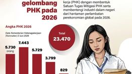 Infografik: PHK Capai 23.470 hingga Mei 2026, Pemerintah Bentuk Satgas Mitigasi
