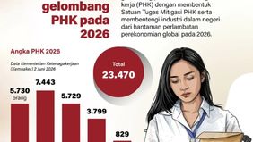 Kementerian Ketenagakerjaan mencatat sebanyak 23.470 pekerja mengalami pemutusan hubungan kerja (PHK) sepanjang Januari hingga Mei 2026. Jumlah PHK bulanan tertinggi terjadi pada Februari dengan 7.443 orang, disusul Januari 5.730 orang, Maret 5.729 o