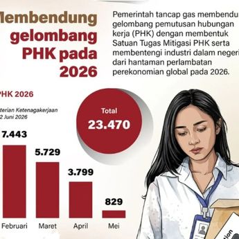 Infografik: PHK Capai 23.470 hingga Mei 2026, Pemerintah Bentuk Satgas Mitigasi