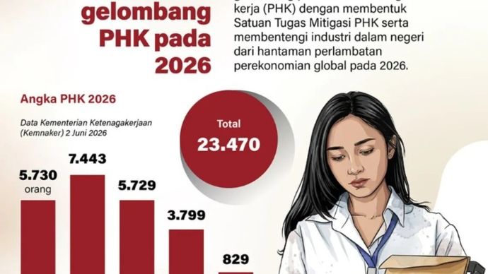 Pemerintah tancap gas membendung gelombang pemutusan hubungan kerja (PHK) dengan membentuk Satuan Tugas Mitigasi PHK serta membentengi industri dalam negeri dari hantaman perlambatan perekonomian global pada 2026.
