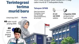 Infografik: SPMB Sekolah Nasional Terintegrasi 2026 Dibuka, Sasar Calon Siswa di 17 Daerah