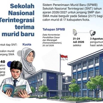Infografik: SPMB Sekolah Nasional Terintegrasi 2026 Dibuka, Sasar Calon Siswa di 17 Daerah