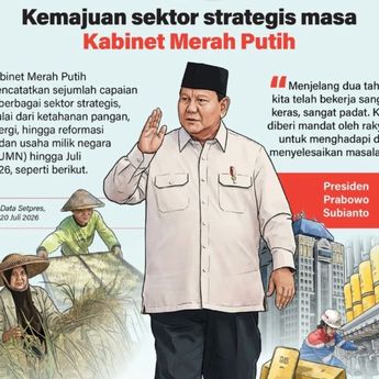 Infografik: Kabinet Merah Putih Catat Sejumlah Capaian Strategis hingga Juli 2026