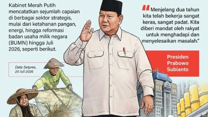 Kabinet Merah Putih mencatatkan sejumlah capaian di berbagai sektor strategis, mulai dari ketahanan pangan, energi, hingga reformasi badan usaha milik negara (BUMN) hingga Juli 2026, seperti berikut.
