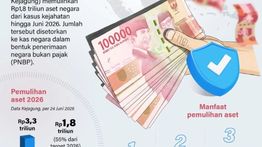 Infografik: Kejaksaan Agung Pulihkan Aset Negara Sebesar Rp1,8 Triliun hingga Juni 2026