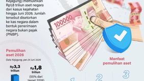 Badan Pemulihan Aset Kejaksaan Agung (BPA Kejagung) menorehkan capaian positif dengan berhasil memulihkan aset negara senilai Rp1,8 triliun dari berbagai kasus kejahatan hingga Juni 2026. 