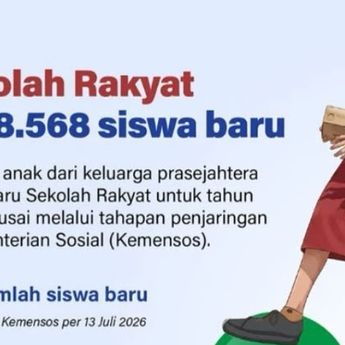 Infografik: Sekolah Rakyat Terima 28.568 Siswa Baru Tahun Ajaran 2026/2027