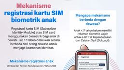 Infografik: Mekanisme Registrasi Kartu SIM Biometrik Anak