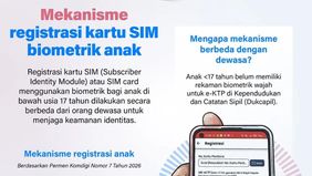 Infografik ini menjelaskan mekanisme registrasi kartu SIM biometrik bagi anak di bawah usia 17 tahun yang berbeda dengan orang dewasa. Perbedaan tersebut diterapkan karena anak belum memiliki data biometrik wajah yang tersimpan di Direktorat Jenderal