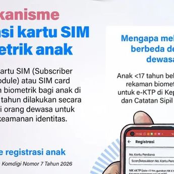 Infografik: Mekanisme Registrasi Kartu SIM Biometrik Anak