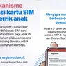 Infografik: Mekanisme Registrasi Kartu SIM Biometrik Anak