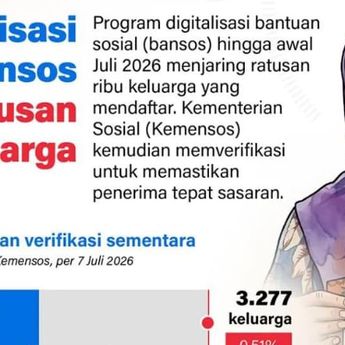 Infografik: Digitalisasi Bansos Jaring Ratusan Ribu Pendaftar