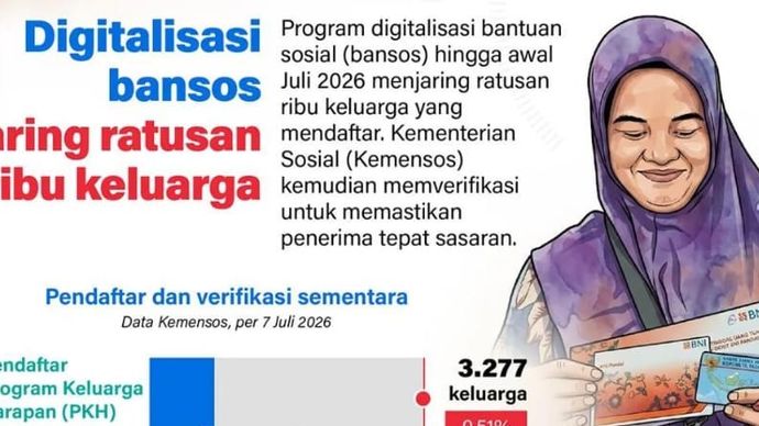 Infografik: Digitalisasi Bansos Jaring Ratusan Ribu Pendaftar, Verifikasi Pastikan Tepat Sasaran