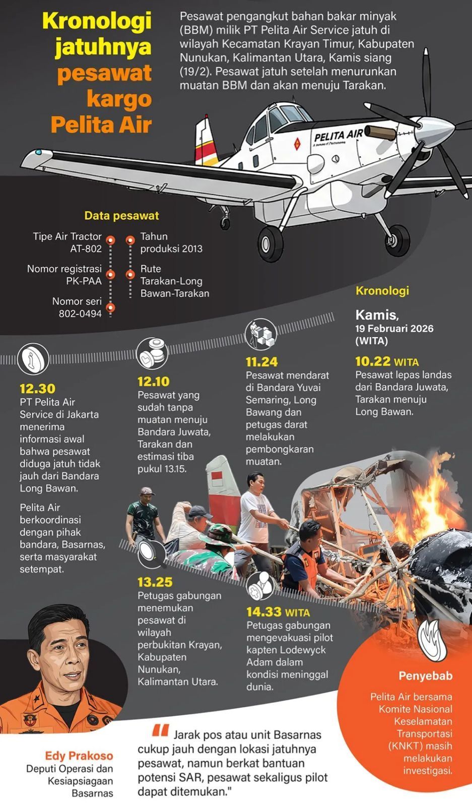 Pesawat pengangkut bahan bakar minyak (BBM) milik PT Pelita Air Service jatuh di wilayah Kecamatan Krayan Timur, Kabupaten Nunukan, Kalimantan Utara, Kamis siang, 19 Februari 2026. Pesawat jatuh setelah menurunkan muatan BBM dan akan menuju Tarakan. <b>(Antara)</b>