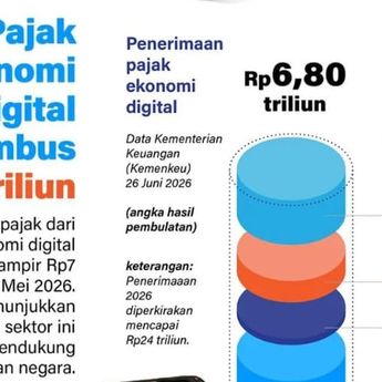 Infografik: Pajak Ekonomi Digital Sumbang Rp6,8 Triliun ke Kas Negara