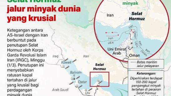 Infografik: Selat Hormuz, Jalur Minyak Dunia yang Krusial