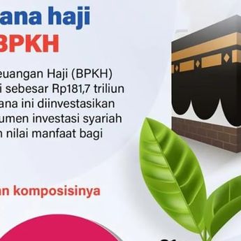 Infografik: Dana Haji yang Dikelola BPKH Capai Rp181,7 Triliun hingga Mei 2026