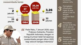 Infografik: Indonesia Capai Swasembada Beras 2025