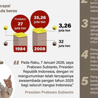 Infografik: Indonesia Capai Swasembada Beras 2025