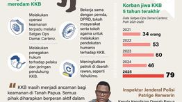Infografik: Meredam Kekerasan KKB di Papua Sepanjang 2025