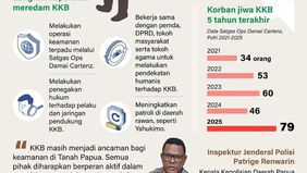 Kepolisian Republik Indonesia memperkuat berbagai langkah strategis untuk meredam kekerasan yang dilakukan kelompok kriminal bersenjata (KKB) di wilayah Papua sepanjang tahun 2025. Aksi kekerasan tersebut tercatat telah menyebabkan puluhan korban jiw