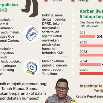Infografik: Meredam Kekerasan KKB di Papua Sepanjang 2025