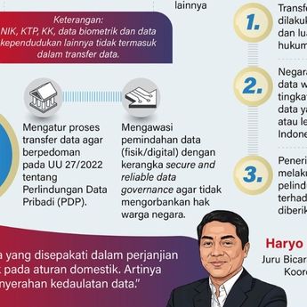Infografik: Pemerintah Jamin Perlindungan Data dalam Perjanjian Indonesia-AS