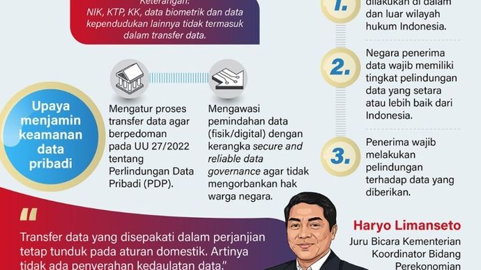 Pemerintah menjamin implementasi transfer data dalam perjanjian perdagangan timbal balik Indonesia-Amerika Serikat tidak mengorbankan hak warga negara dan tunduk terhadap regulasi nasional terkait pelindungan data pribadi.