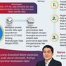 Infografik: Pemerintah Jamin Perlindungan Data dalam Perjanjian Indonesia-AS