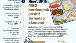Infografik: Dampak Positif MBG Terhadap Ekonomi