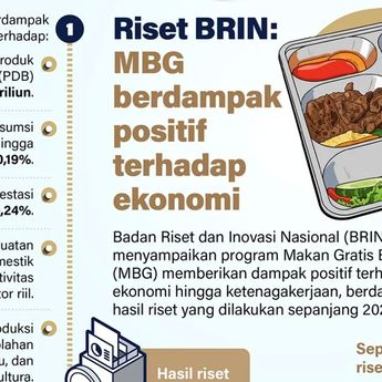 Infografik: Dampak Positif MBG Terhadap Ekonomi