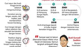 Kementerian Kesehatan (Kemenkes) mengimbau masyarakat untuk meningkatkan kewaspadaan terhadap potensi penyebaran virus Nipah, virus zoonosis yang dapat menular dari hewan ke manusia. 