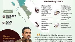 Infografik: Relaksasi Kredit untuk 200 Ribu UMKM Terdampak Bencana Sumatera