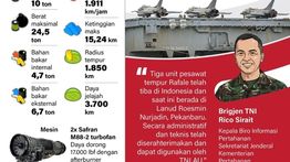 Infografik: Pesawat Tempur Rafale Perkuat Pertahanan Udara Negara