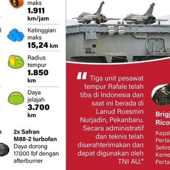 Infografik: Pesawat Tempur Rafale Perkuat Pertahanan Udara Negara
