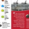 Infografik: Pesawat Tempur Rafale Perkuat Pertahanan Udara Negara
