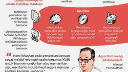 Infografik: Pulihkan 2.824 Industri Kecil Menengah yang Terdampak Bencana Sumatera