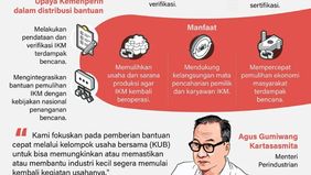 Kementerian Perindustrian (Kemenperin) menyalurkan bantuan pemulihan kepada 2.824 unit industri kecil menengah (IKM) di wilayah Sumatera yang terdampak bencana alam. 