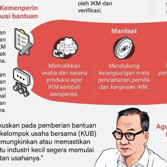 Infografik: Pulihkan 2.824 Industri Kecil Menengah yang Terdampak Bencana Sumatera