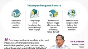 Pemerintah merampungkan pembangunan 4.263 unit hunian sementara (huntara) bagi korban bencana di wilayah Sumatera. Pembangunan huntara tersebut tersebar di tiga provinsi terdampak, yakni Aceh, Sumatera Utara, dan Sumatera Barat. 