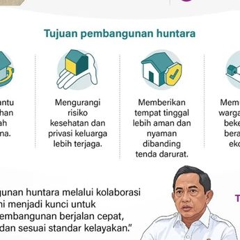 Infografik: Pembangunan 4.263 Huntara di Sumatera Rampung