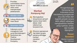 Infografik: Kampung Haji Indonesia di Mekkah Dibangun Mulai Tahun 2026