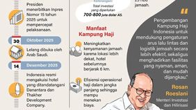 Pemerintah Indonesia memenangkan lelang sebuah hotel dan lahan di Mekkah senilai sekitar 500 juta dolar AS yang akan dibangun menjadi Kampung Haji mulai tahun 2026.